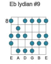 Guitar scale for lydian #9 in position 8